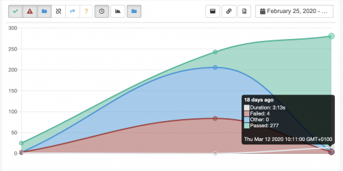 report-graph report-graph