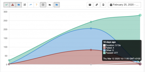 report-graph